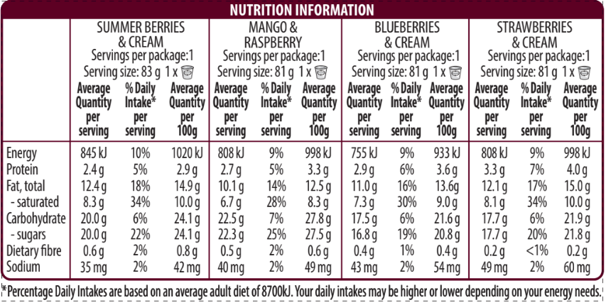 Häagen-Dazs Fruit collection that includes summer berries & cream, mango & raspberry, blueberries & cream, and strawberries & cream nutrition label