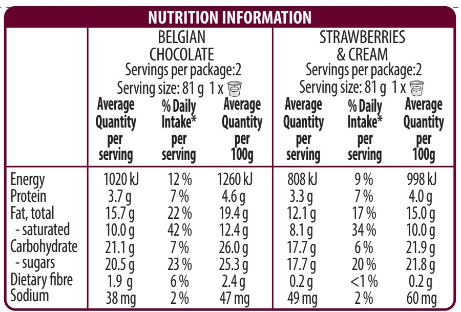 Haagen-Dazs Ice Cream Indulgence Collection