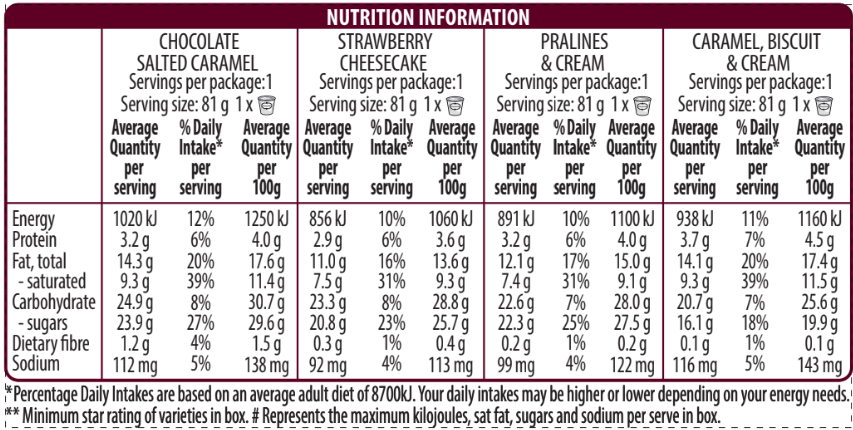 Häagen-Dazs Signature collection that includes chocolate salted caramel, strawberry cheesecake, pralines & cream, and caramel, biscuit & cream nutrition labels